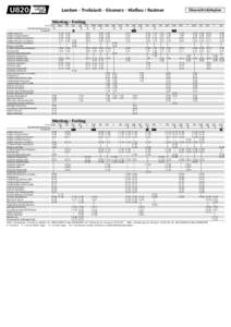 U820  Leoben - Trofaiach - Eisenerz - Hieflau / Radmer Übersichtsfahrplan