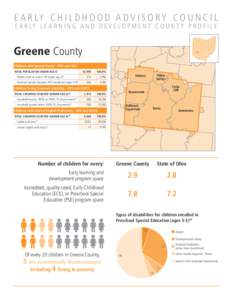 E A R LY C H I L D H O O D A D V I S O R Y C O U N C I L E A R LY L E A R N I N G A N D D E V E L O P M E N T C O U N T Y P R O F I L E Greene County Children with Special Needs - ODH and ODE TOTAL POPULATION UNDER AGE 6