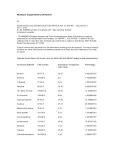 Residuals: Supplementary Information 1) Standard Recovery (GC/MS VOLATILES-WHOLE AIR:  °; - °) Litre SUMMA canister air analysis with 7 day sampling duration dimensions variable