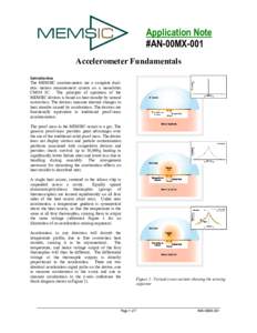 Application Note #AN-00MX-001 Accelerometer Fundamentals Introduction The MEMSIC accelerometers are a complete dualaxis motion measurement system on a monolithic CMOS IC. The principle of operation of the