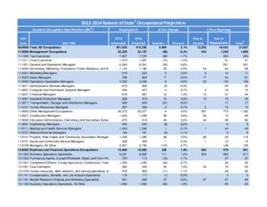 [removed]Balance of State Occupational Projections Standard Occupation Classification (SOC2) SOC Code