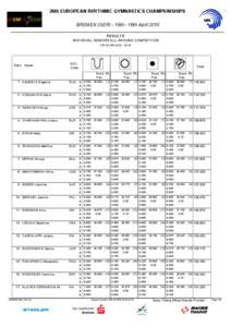 26th EUROPEAN RHYTHMIC GYMNASTICS CHAMPIONSHIPS BREMEN (GER) ­ 16th ­ 18th April 2010 RESULTS