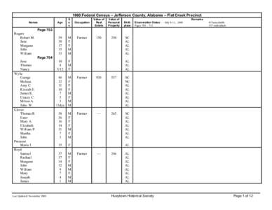 1850 Federal Census - Jefferson County, Alabama - Flat Creek