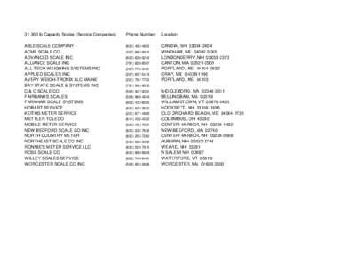 [removed]lb Capacity Scales (Service Companies)  Phone Number Location