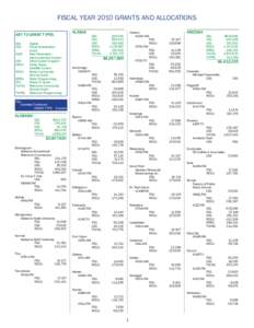 FISCAL YEAR 2010 GRANTS AND ALLOCATIONS Juneau	 ARIZONA KCAW-FM