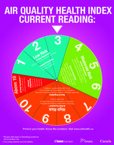 AIR QUALITY HEALTH INDEX CURRENT READING: k on* ivities. s i R lati act