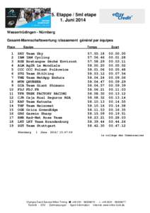 5. Etappe / 5ml etape 1. Juni 2014 Wassertrüdingen - Nürnberg Gesamt-Mannschaftswertung /classement général par équipes Place