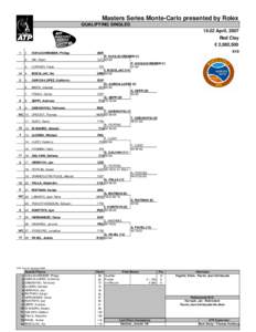 Masters Series Monte-Carlo presented by Rolex QUALIFYING SINGLES[removed]April, 2007