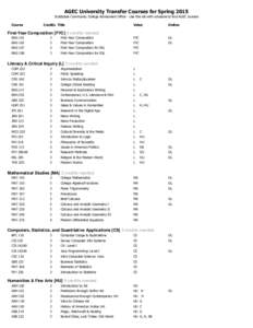 AGEC University Transfer Courses for Spring 2015 Scottsdale Community College Advisement Office - Use this list with schedule to find AGEC courses Course Credits Title