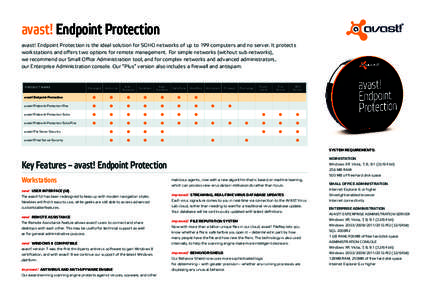 Avast! / NProtect GameGuard Personal / AOL Active Virus Shield / Software / Antivirus software / System software