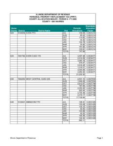 ILLINOIS DEPARTMENT OF REVENUE PERSONAL PROPERTY REPLACEMENT TAX (PPRT) COUNTY ALLOCATION MAILER - PERIOD 8 - FY 2006 COUNTY[removed]WARREN  Home