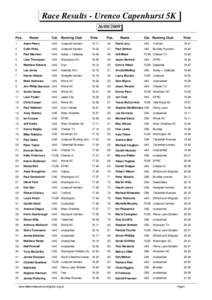 Race Results - Urenco Capenhurst 5K[removed]Pos.
