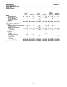 STATE OF ALASKA Combining Balance Sheet Nonmajor Special Revenue Funds June 30, 2010 (Stated in Thousands)