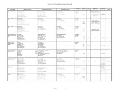 LIST OF PROVIDERS BY LEVEL OF SERVICE  PROVIDER Independent 4 Life, LLC CIP  Ozanam Pathways - KCK