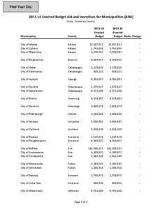 Find Your City[removed]Enacted Budget Aid and Incentives for Municipalities (AIM) Cities, Sorted by County[removed]