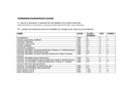 FORBIDDEN DANGEROUS GOODS F = permit or exemption is required from the Swedish Civil Aviation Authorithy. Note that permit or exemption is required unless Special Provision says otherwise, FF = articles and substances wh