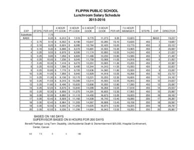 FLIPPIN PUBLIC SCHOOL Lunchroom Salary ScheduleEXP STEPS PER HR