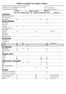 VIDRL Fortnightly Surveillance Bulletin Victorian Infectious Diseases Reference Laboratory 10 Wreckyn St, Nth. Melbourne, Vic[removed]Fortnight ending[removed]Total antigen detection