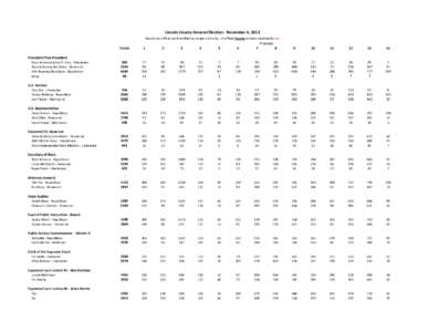 Lincoln County General Election: November 6, 2012 Results not official until certified by proper authority. Unofficial County winners denoted by red. Precincts President/Vice-President Gary Johnson/James P. Gray - Libert