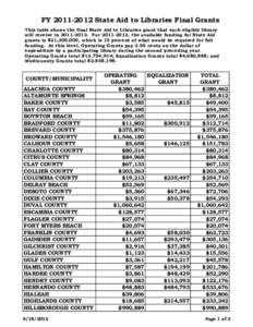 FY[removed]State Aid to Libraries Final Grants This table shows the final State Aid to Libraries grant that each eligible library will receive in[removed]For[removed], the available funding for State Aid grants is 