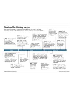 Timeline of local banking mergers PNC Financial Group Inc.’s proposed buyout of National City Corp. is the latest example of changes in the Pittsburgh-area industry landscape since the late 1980s.