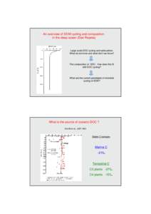 Radiometric dating / Atlantic Ocean / Sargasso Sea / DOC / Ocean / Chemistry / Physics / Carbon / Radioactivity / Radiocarbon dating