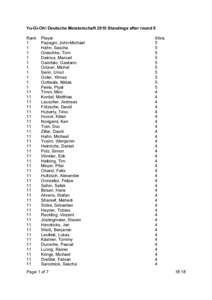 Yu-Gi-Oh! Deutsche Meisterschaft 2010 Standings after round 5