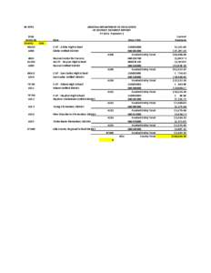 IIF‐RPT1 DOA Entity ID County: Gila 90103