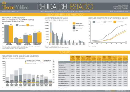 DEUDA DEL ESTADO  www.tesoro.es BLOOMBERG: TESO REUTERS: TESORO