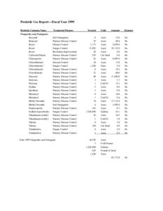 Pesticide Use Report—Fiscal Year 1999 Pesticide Common Name Treatment Purpose  Fungicides and Fumigants: