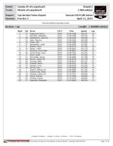 Session - Top Section Times