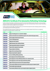 AUR32412 Certificate III in Automotive Refinishing Technology Students develop the principles underpinning the operation of automotive refinishing repairs. They learn to carry out masking procedures, prepare vehicles for