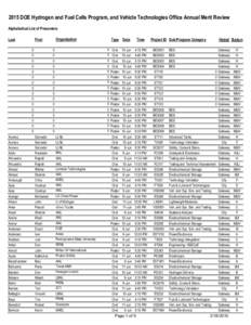 2015 AMR List of Presenters