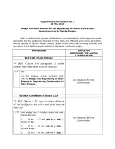 Supplemental/Bid Bulletin NoMay 2016 Design and Build Services for the Regirdering of Various Steel Bridge Superstructures for Manila Division  After considering the queries, clarifications, recommendations and su