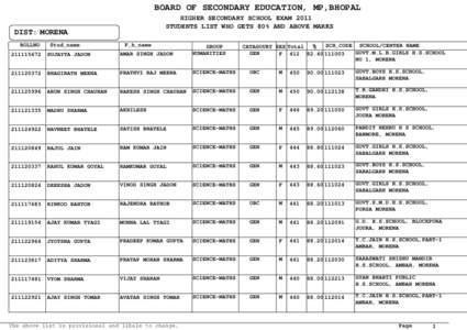 BOARD OF SECONDARY EDUCATION, MP,BHOPAL HIGHER SECONDARY SCHOOL EXAM 2011 STUDENTS LIST WHO GETS 80% AND ABOVE MARKS DIST: MORENA ROLLNO
