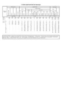 7.3 Solid, liquid fossil fuels and natural gas Solid fossil fuels 6  Liquid fossil fuels