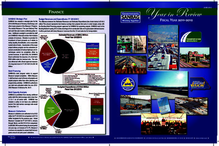 Year in Review  Finance SANBAG Strategic Plan  Budget Revenues and Expenditures: FY