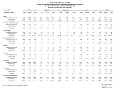 The University of Michigan - Ann Arbor Number and Percentage of Degree-Seeking Undergraduate Students Enrolled Winter 2006 Who Did Not Receive a Degree or Return to Enroll Fall 2006 By School or College, Class Level and 