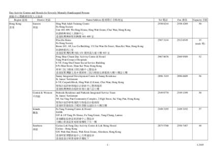 Day Activity Centres and Hostels for Severely Mentally Handicapped Persons 展能中心暨嚴重弱智人士宿舍 Region 區域 District 地區 Name/Address 服務單位名稱/地址 Hong Kong