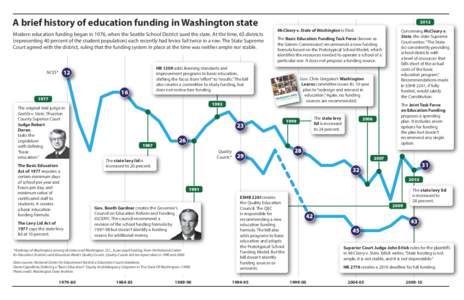 A brief history of education funding in Washington state Modern education funding began in 1976, when the Seattle School District sued the state. At the time, 65 districts (representing 40 percent of the student populati