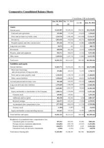 Comparative Consolidated Balance Sheets 101 (\ in millions, US$ in thousands) Jun. 30, 2014 Mar. 31, 2014 (A)