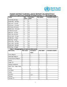 PADER DISTRICT SURVEILLANCE REPORT ON HEPATITIS E  UPDATE OF HEPATITIS E EPIDEMIC IN PADER DISTRICT, 6TH SEPTEMBER 2008.