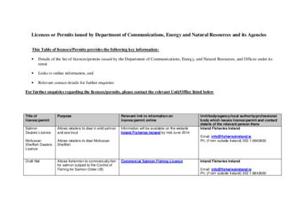 Licences or Permits issued by Department of Communications, Energy and Natural Resources and its Agencies This Table of licences/Permits provides the following key information:  Details of the list of licences/permits