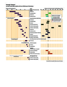 Passenger Transport Currently Commercially Available and FutureExpected Technologies Emissions Intensity (gCO2eq/p-km