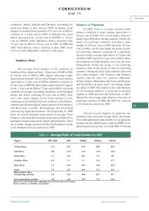 CORRIGENDUM (page 33) Overview economies: Kenya, Ethiopia and Tanzania, accounting for about two-thirds of East Africa’s GDP. In Kenya, fiscal