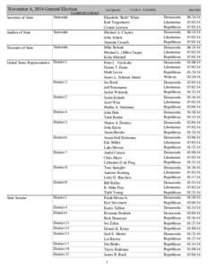 November 4, 2014 General Election  CandidateCombined Secretary of State