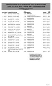 CURRENT RULES PROVIDE THAT ALL BIDS BECOME FINAL AT DATE AND TIME OF BID OPENING  TABULATION OF BIDS FOR OIL AND GAS LEASE SALE (OKLAHOMA STATE UNIVERSITY[removed]SALE