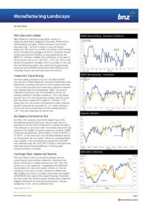 Manufacturers Upbeat New Zealand’s manufacturing sector remains in relatively good heart, judging by the latest Performance of Manufacturing Index. While it slowed a touch from February’s 56.1, at 54.5 in March it wa