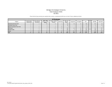 Faculty / Academic tenure