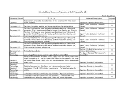 Entrusted Items Concerning Preparation of Draft Proposals for JIS  Divisional Council Ceramics Consumer Life Consumer Life